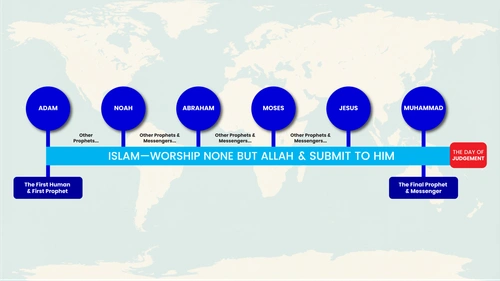 Stories of the Prophets