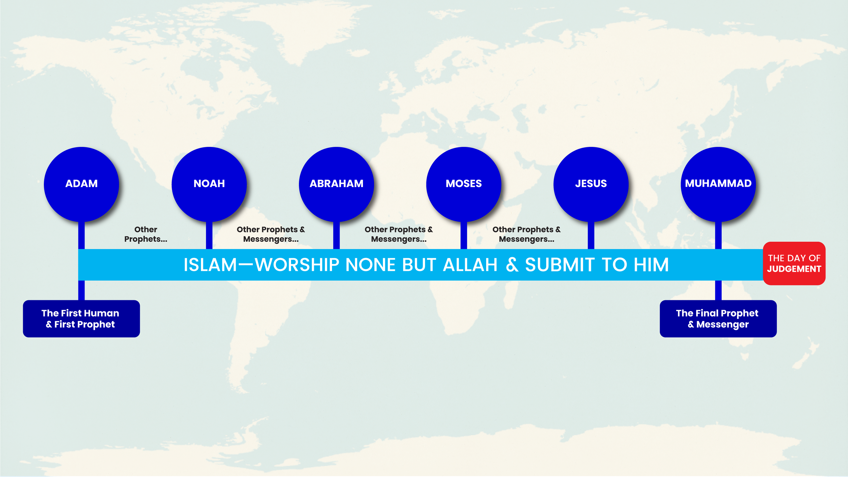 Islam Since Adam: The Only Religion Ordained by God